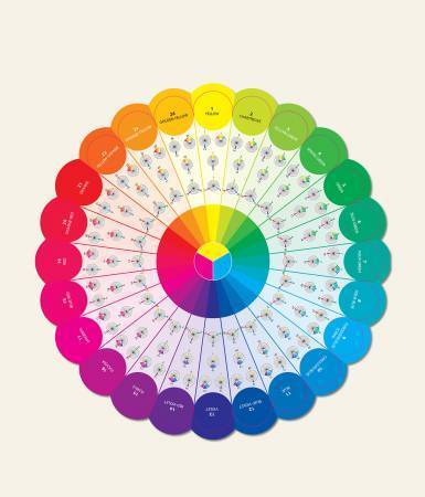 Essential Color Wheel companion- Farbkreis